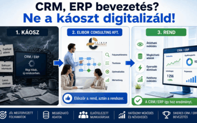 Miért kell a folyamatokat rendbe tenni CRM vagy ERP rendszer bevezetése előtt?